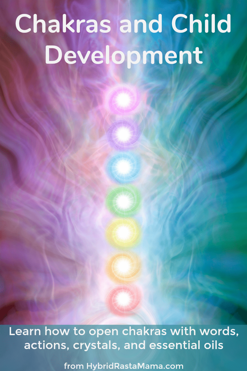 Chakra symbols for how to open chakras on swirling background
