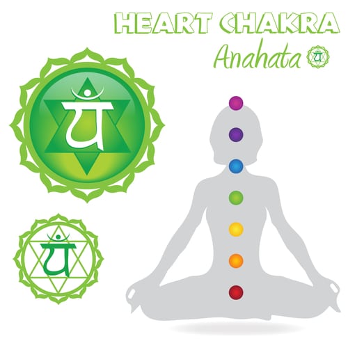 heart chakra image