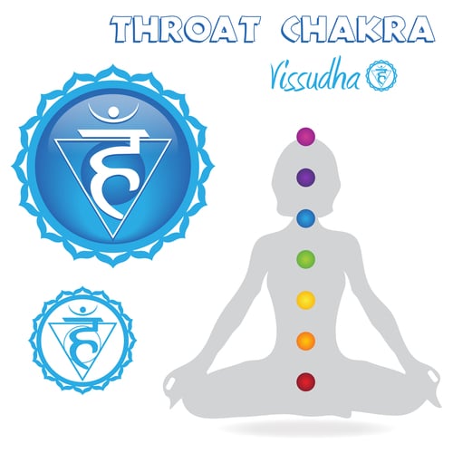 throat chakra image