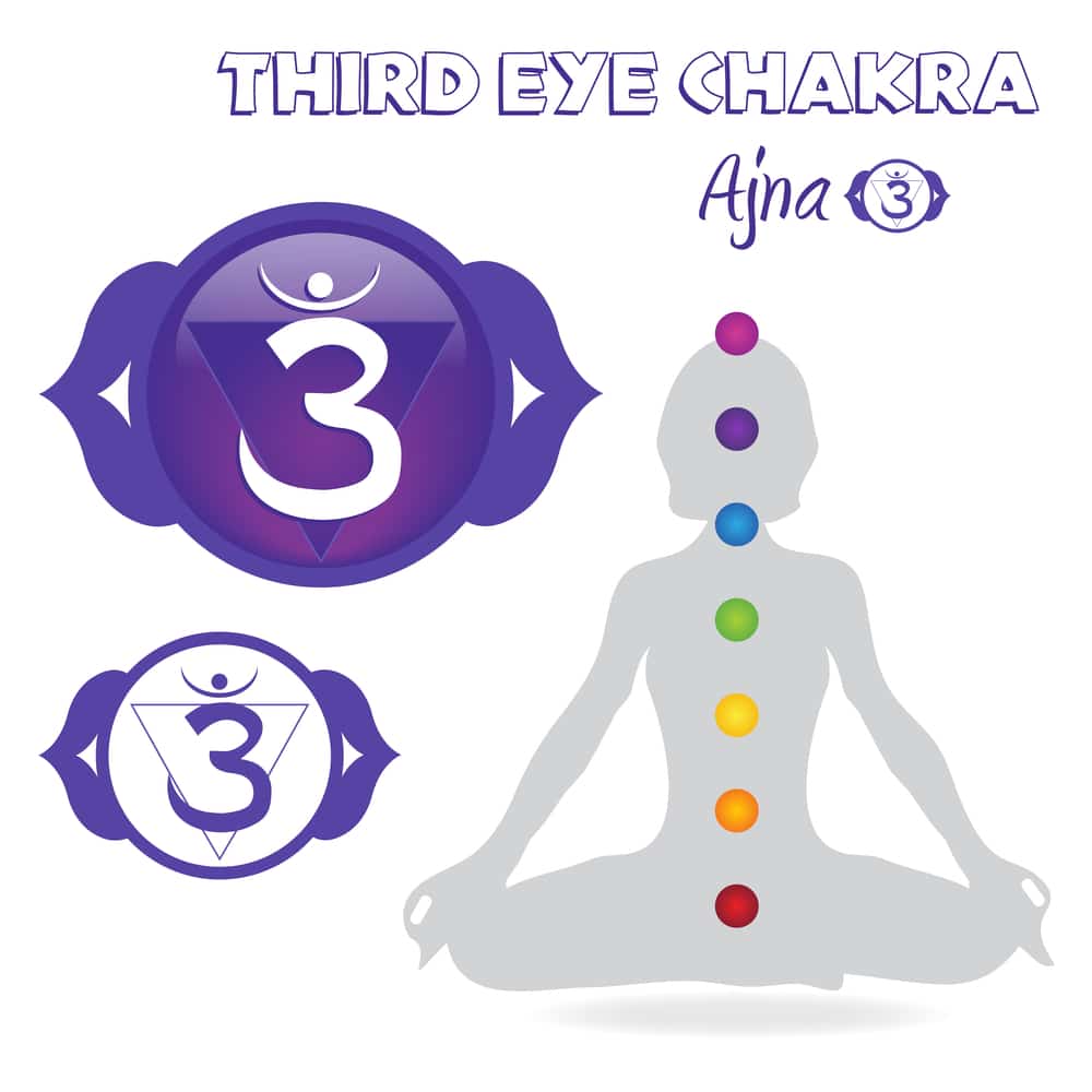 third eye chakra image